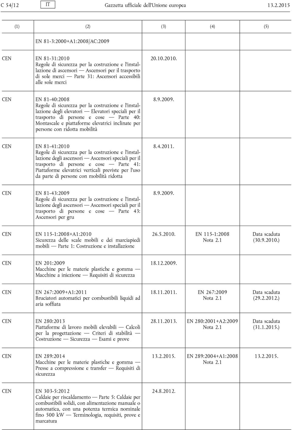 2015 EN 81-3:2000+A1:2008/AC:2009 EN 81-31:2010 Regole di sicurezza per la costruzione e l'installazione di ascensori Ascensori per il trasporto di sole merci Parte 31: Ascensori accessibili alle