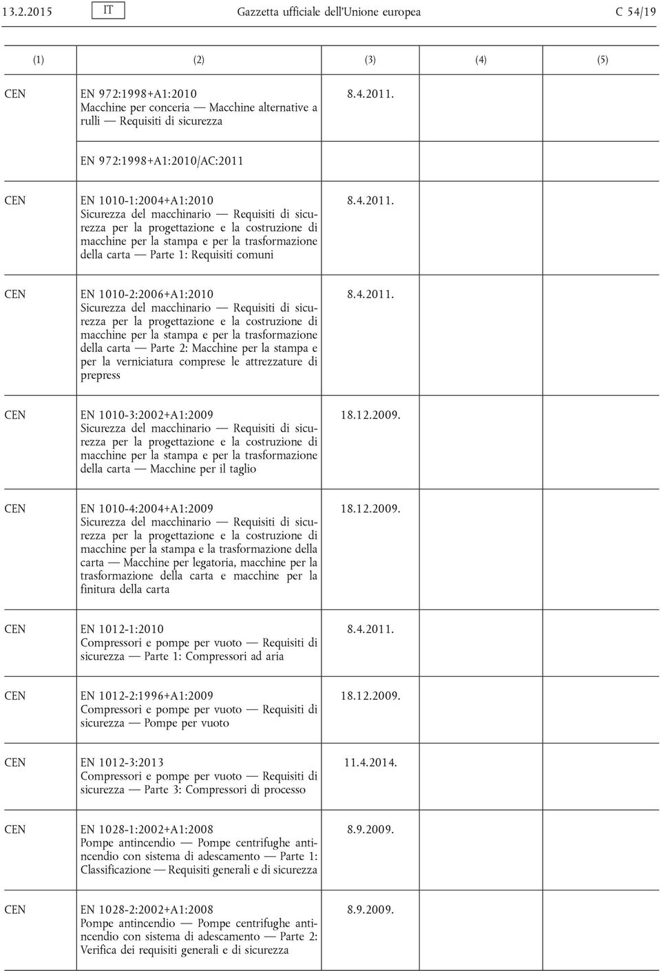 Parte 1: Requisiti comuni 8.4.2011.