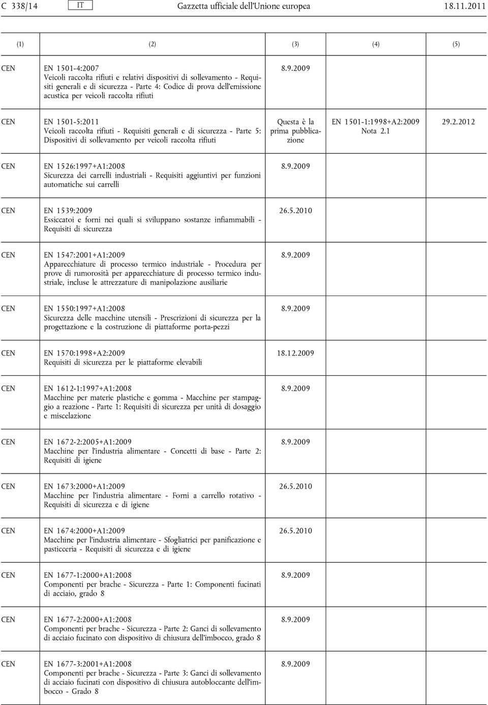 EN 1501-5:2011 Veicoli raccolta rifiuti - Requisiti generali e di sicurezza - Parte 5: Dispositivi di sollevamento per veicoli raccolta rifiuti Questa è la prima pubblicazione EN 1501-1:1998+A2:2009