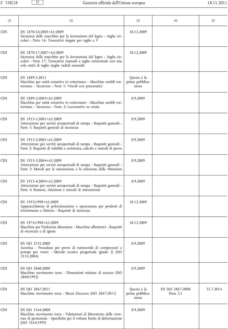 la lavorazione del legno - Seghe circolari - Parte 17: Troncatrici manuali a taglio orizzontale con una sola unità di taglio (seghe radiali manuali) EN 1889-1:2011 Macchine per unità estrattive in