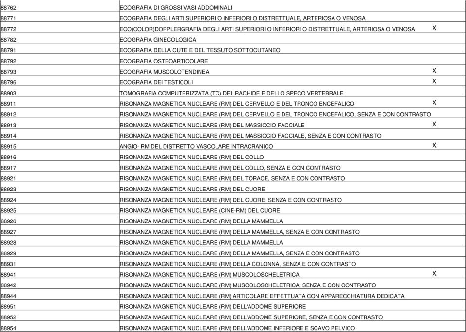 DEI TESTICOLI X 88903 TOMOGRAFIA COMPUTERIZZATA (TC) DEL RACHIDE E DELLO SPECO VERTEBRALE 88911 RISONANZA MAGNETICA NUCLEARE (RM) DEL CERVELLO E DEL TRONCO ENCEFALICO X 88912 RISONANZA MAGNETICA