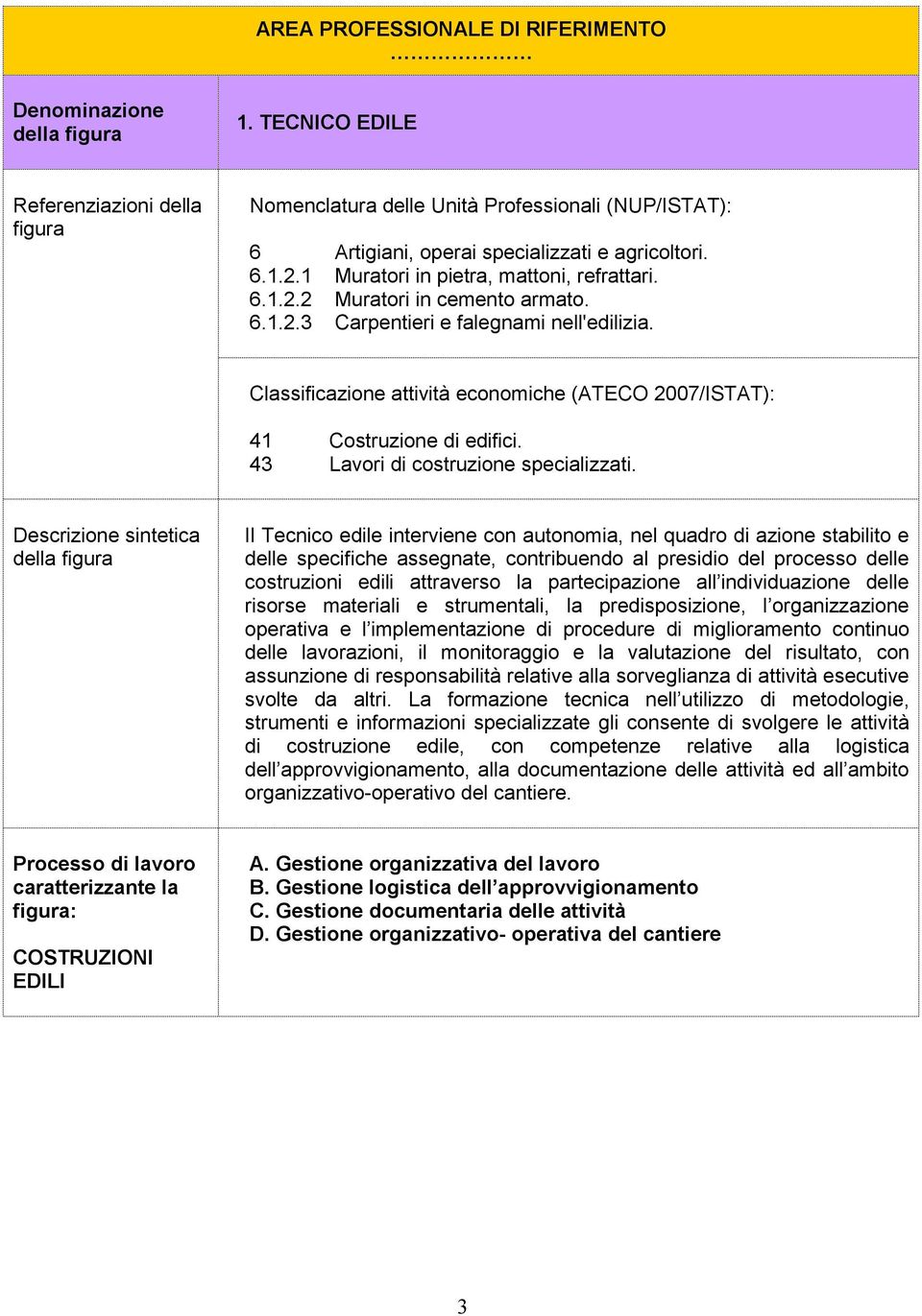 6.1.2.3 Carpentieri e falegnami nell'edilizia. Classificazione attività economiche (ATECO 2007/ISTAT): 41 Costruzione di edifici. 43 Lavori di costruzione specializzati.