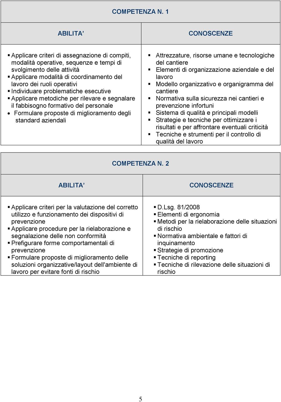 problematiche esecutive Applicare metodiche per rilevare e segnalare il fabbisogno formativo del personale Formulare proposte di miglioramento degli standard aziendali Attrezzature, risorse umane e