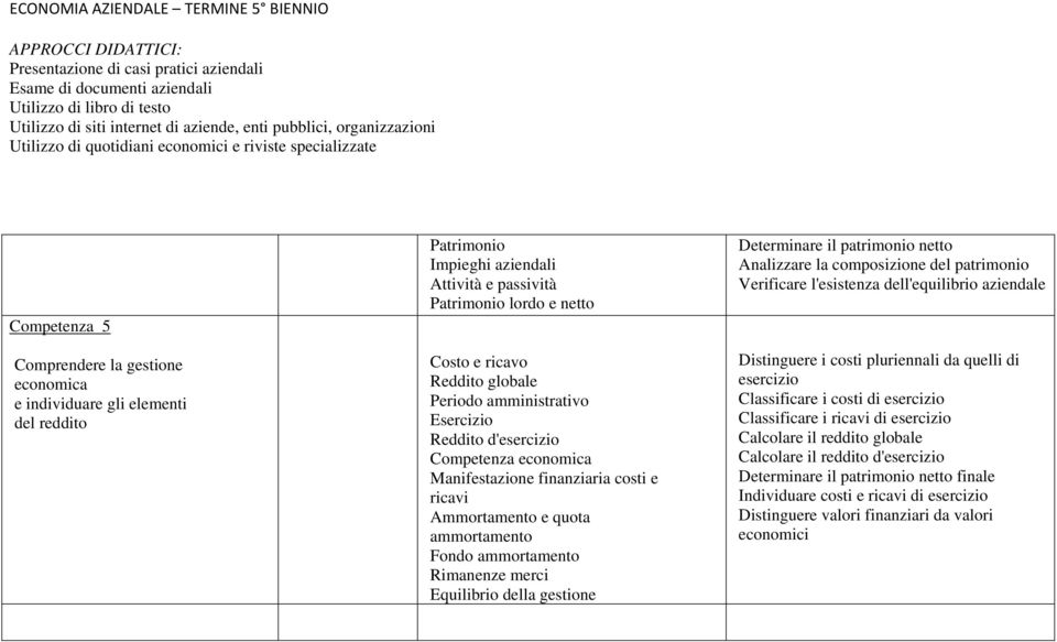 della gestione Determinare il patrimonio netto Analizzare la composizione del patrimonio Verificare l'esistenza dell'equilibrio aziendale Distinguere i costi pluriennali da quelli di esercizio