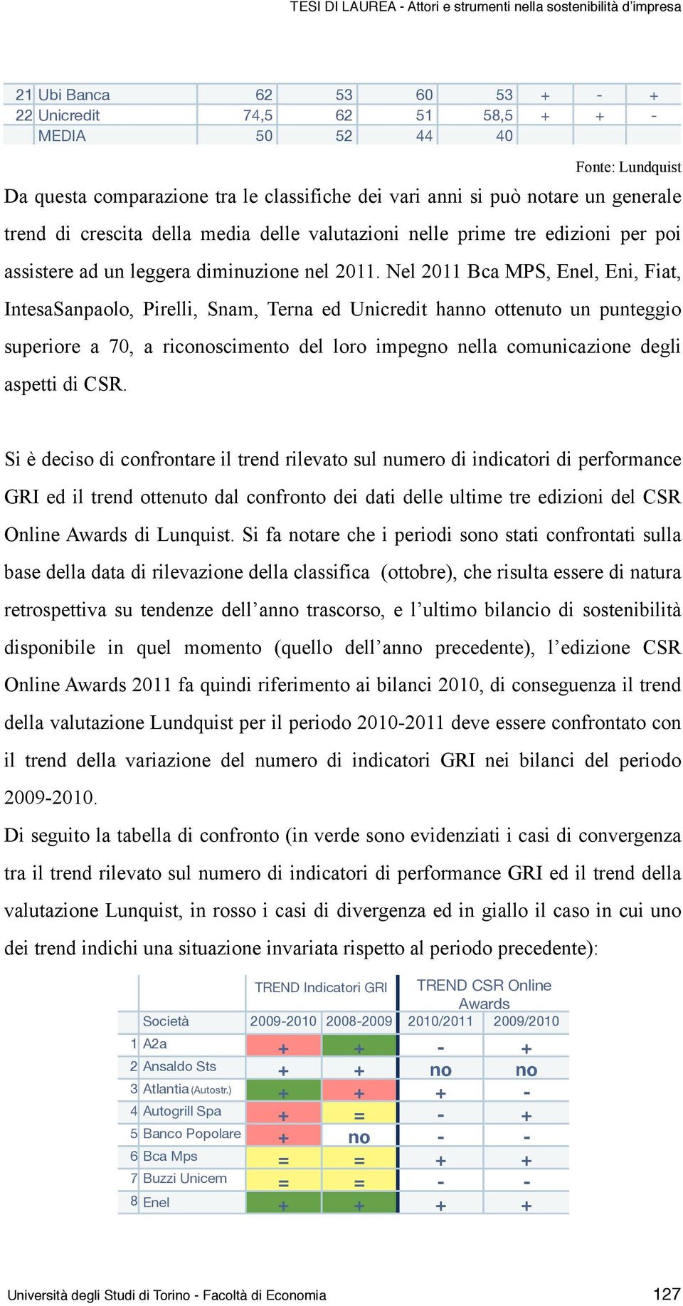 Nel 2011 Bca MPS, Enel, Eni, Fiat, IntesaSanpaolo, Pirelli, Snam, Terna ed Unicredit hanno ottenuto un punteggio superiore a 70, a riconoscimento del loro impegno nella comunicazione degli aspetti di