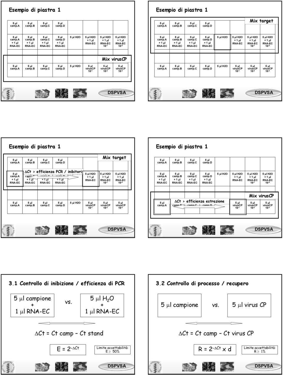 1 Controllo di inibizione / efficienza di PCR 3.2 / recupero campione + 1 µl vs.