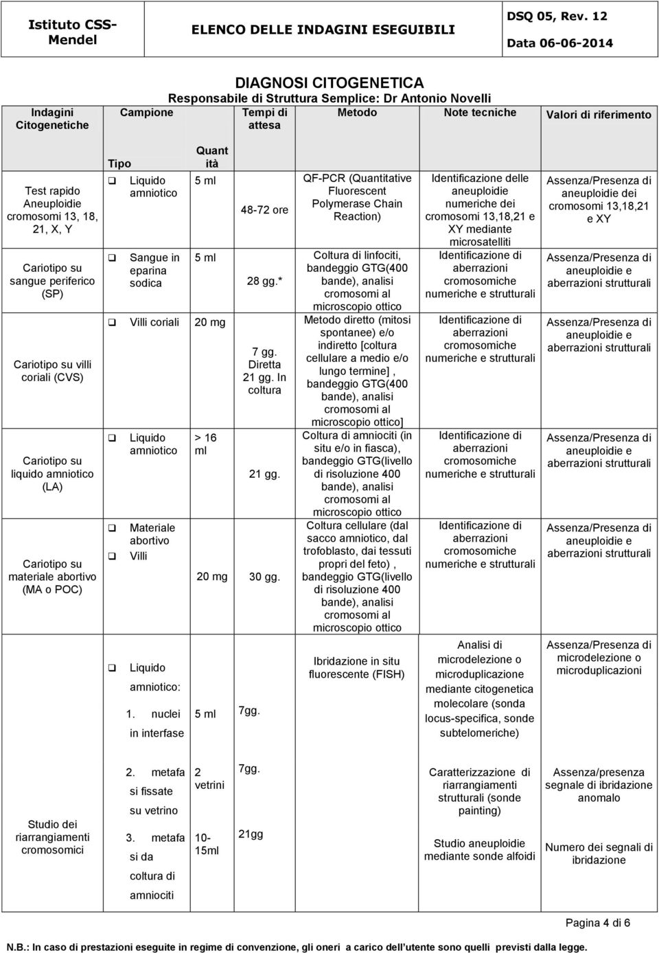 sodica Quant ità 5 ml 5 ml Villi coriali 20 mg amniotico Materiale abortivo Villi amniotico: 1. nuclei in interfase > 16 ml 48-72 ore 28 gg.* 7 gg. Diretta 21 gg. In coltura 21 gg. 20 mg gg. 5 ml 7gg.