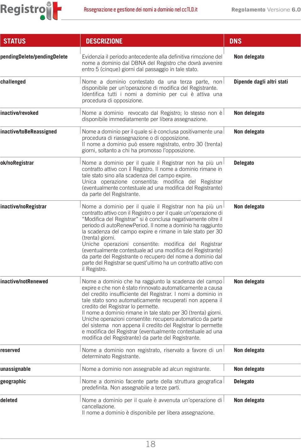 Nome a dominio contestato da una terza parte, non disponibile per un operazione di modifica del Registrante. Identifica tutti i nomi a dominio per cui è attiva una procedura di opposizione.