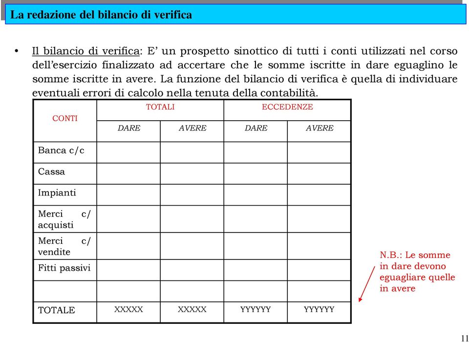 La funzione del bilancio di verifica è quella di individuare eventuali errori di calcolo nella tenuta della contabilità.