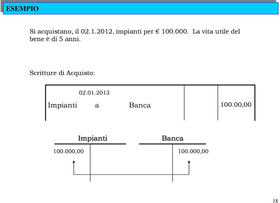 La vita utile del bene è di 5 anni.