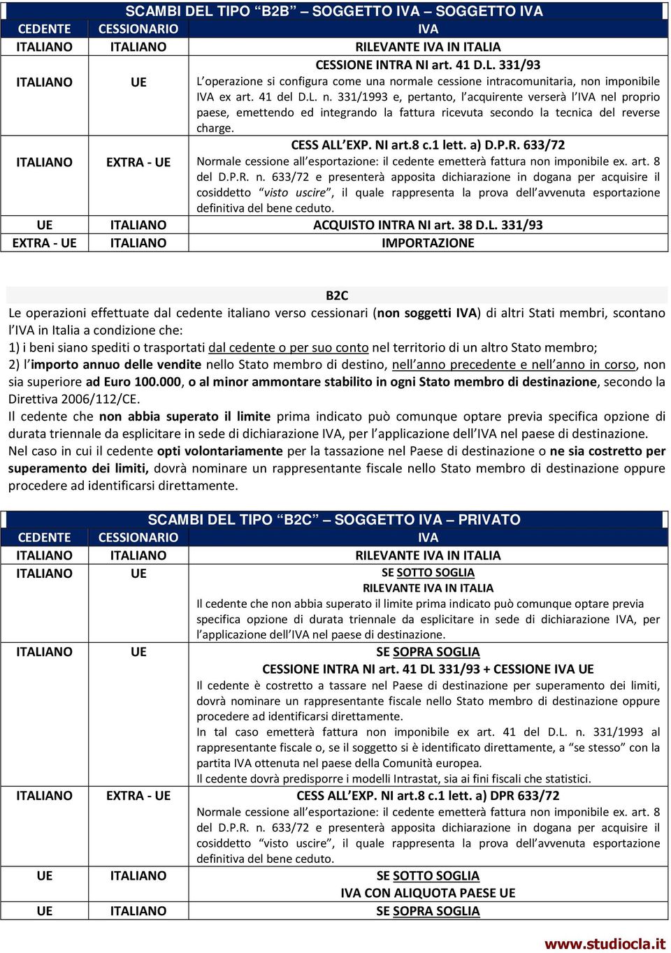 NI art.8 c.1 lett. a) D.P.R. 633/72 Normale cessione all esportazione: il cedente emetterà fattura no