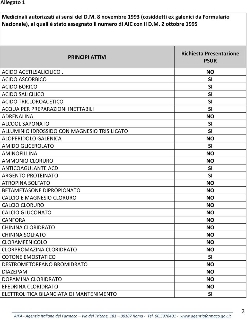 GLICEROLATO AMIFILLINA AMMONIO CLORURO ANTICOAGULANTE ACD ARGENTO PROTEINATO ATROPINA SOLFATO BETAMETASONE DIPROPIONATO CALCIO E MAGNEO CLORURO CALCIO CLORURO CALCIO GLUCONATO CANFORA CHININA