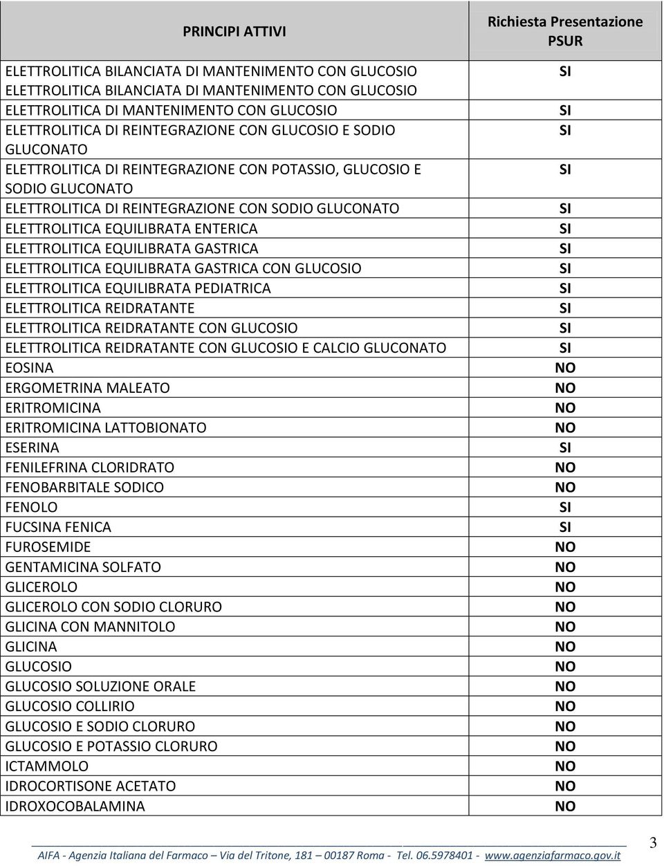 GASTRICA ELETTROLITICA EQUILIBRATA GASTRICA CON GLUCOO ELETTROLITICA EQUILIBRATA PEDIATRICA ELETTROLITICA REIDRATANTE ELETTROLITICA REIDRATANTE CON GLUCOO ELETTROLITICA REIDRATANTE CON GLUCOO E