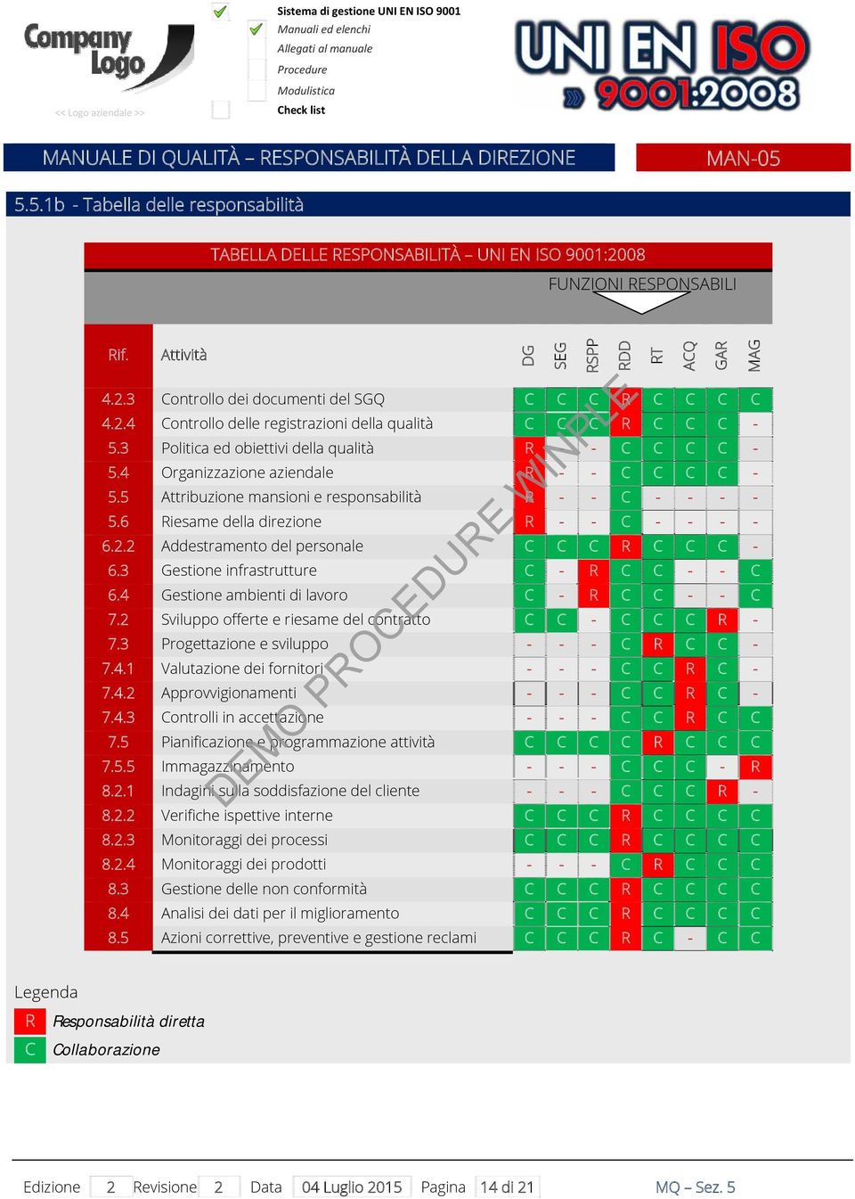 3 Politica ed obiettivi della qualità R - - C C C C - 5.4 Organizzazione aziendale R - - C C C C - 5.5 Attribuzione mansioni e responsabilità R - - C - - - - 5.