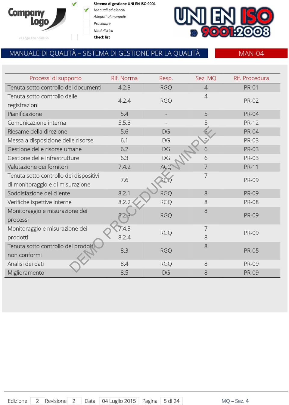 6 DG 5 PR-04 Messa a disposizione delle risorse 6.1 DG 6 PR-03 Gestione delle risorse umane 6.2 DG 6 PR-03 Gestione delle infrastrutture 6.3 DG 6 PR-03 Valutazione dei fornitori 7.4.2 ACQ 7 PR-11 Tenuta sotto controllo dei dispositivi 7 7.