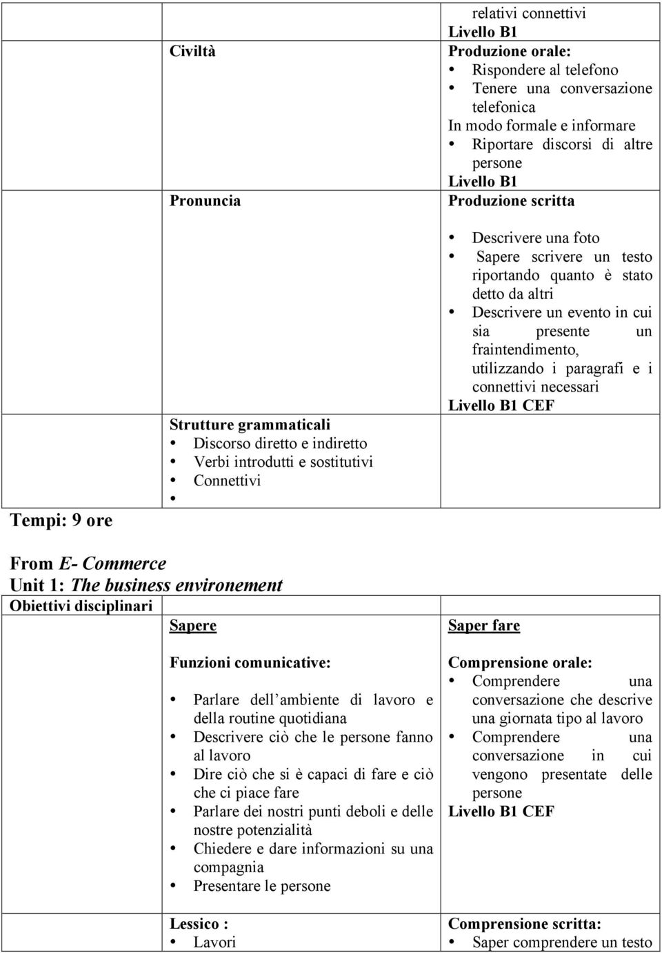 e i connettivi necessari CEF From E- Commerce Unit 1: The business environement Parlare dell ambiente di lavoro e della routine quotidiana Descrivere ciò che le persone fanno al lavoro Dire ciò che