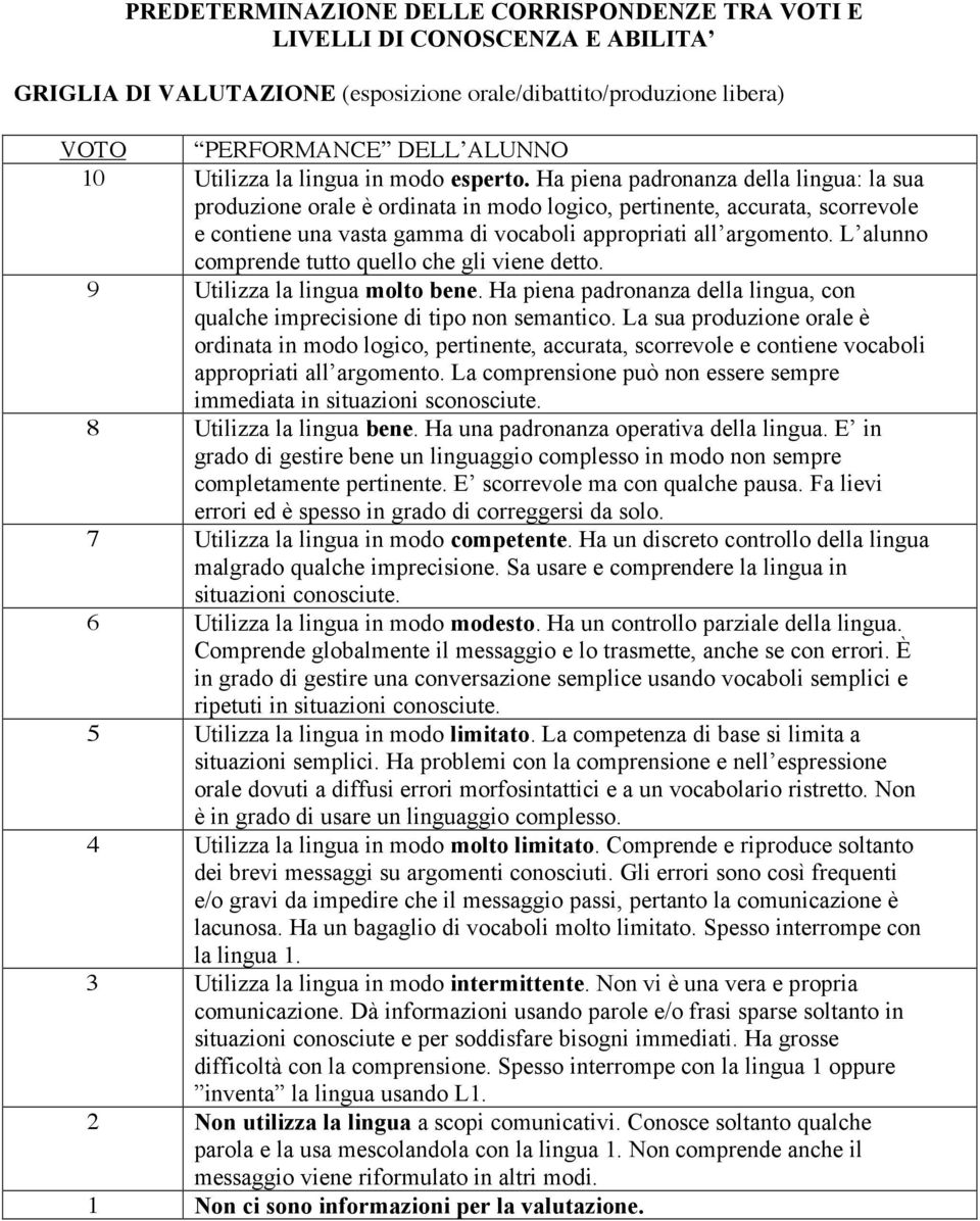 Ha piena padronanza della lingua: la sua produzione orale è ordinata in modo logico, pertinente, accurata, scorrevole e contiene una vasta gamma di vocaboli appropriati all argomento.