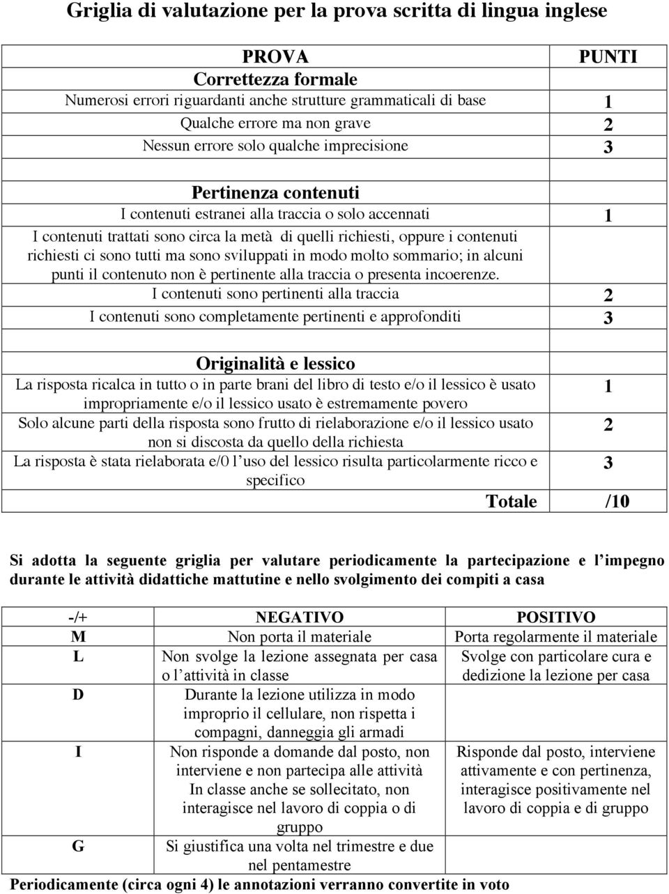 ci sono tutti ma sono sviluppati in modo molto sommario; in alcuni punti il contenuto non è pertinente alla traccia o presenta incoerenze.