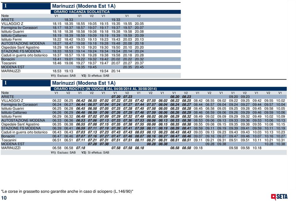 13 AUTOSTAZIONE MODENA 18.27 18.47 19.08 19.18 19.28 19.48 20.08 20.18 Ospedale Sant`Agostino 18.29 18.49 19.10 19.20 19.30 19.50 20.10 20.20 STAZIONE FS MODENA 18.33 18.53 19.14 19.24 19.34 19.54 20.
