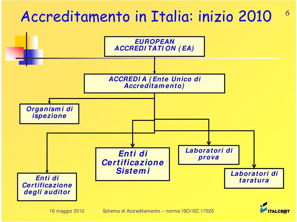 Organismi di ispezione Enti di Certificazione degli auditor