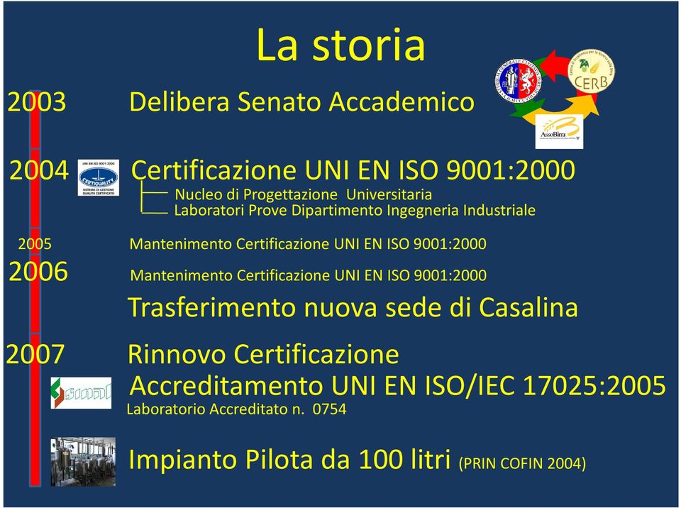 9001:2000 2006 Mantenimento Certificazione UNI EN ISO 9001:2000 Trasferimento nuova sede di Casalina 2007 Rinnovo