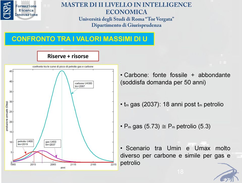 18 anni post tm petrolio Pm gas (5.73) Pm petrolio (5.