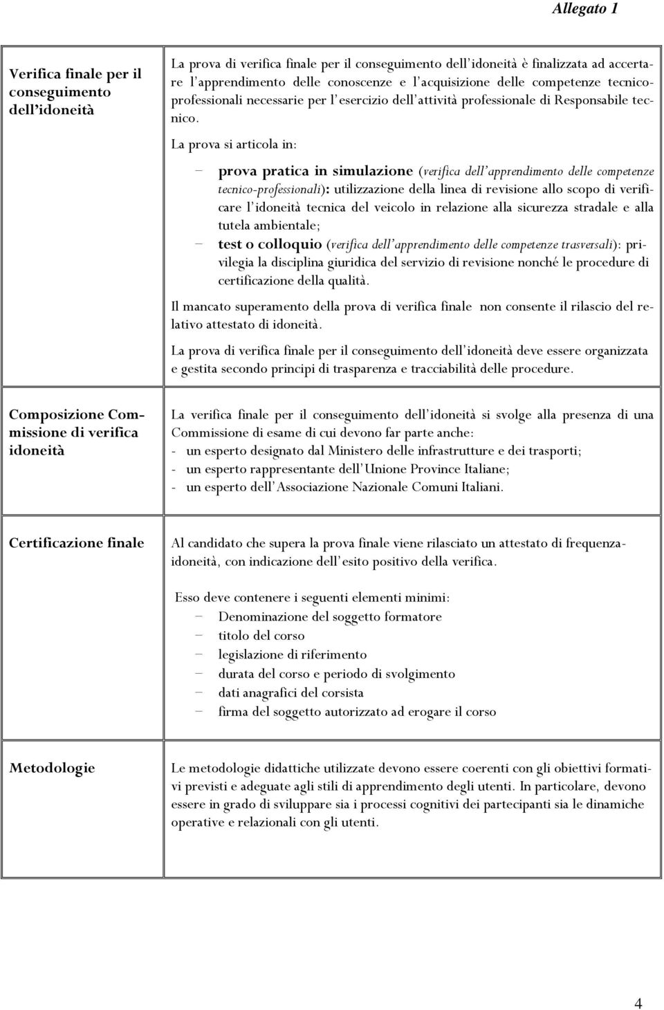 La prova si articola in: prova pratica in simulazione (verifica dell apprendimento delle competenze tecnico-professionali): utilizzazione della linea di revisione allo scopo di verificare l idoneità