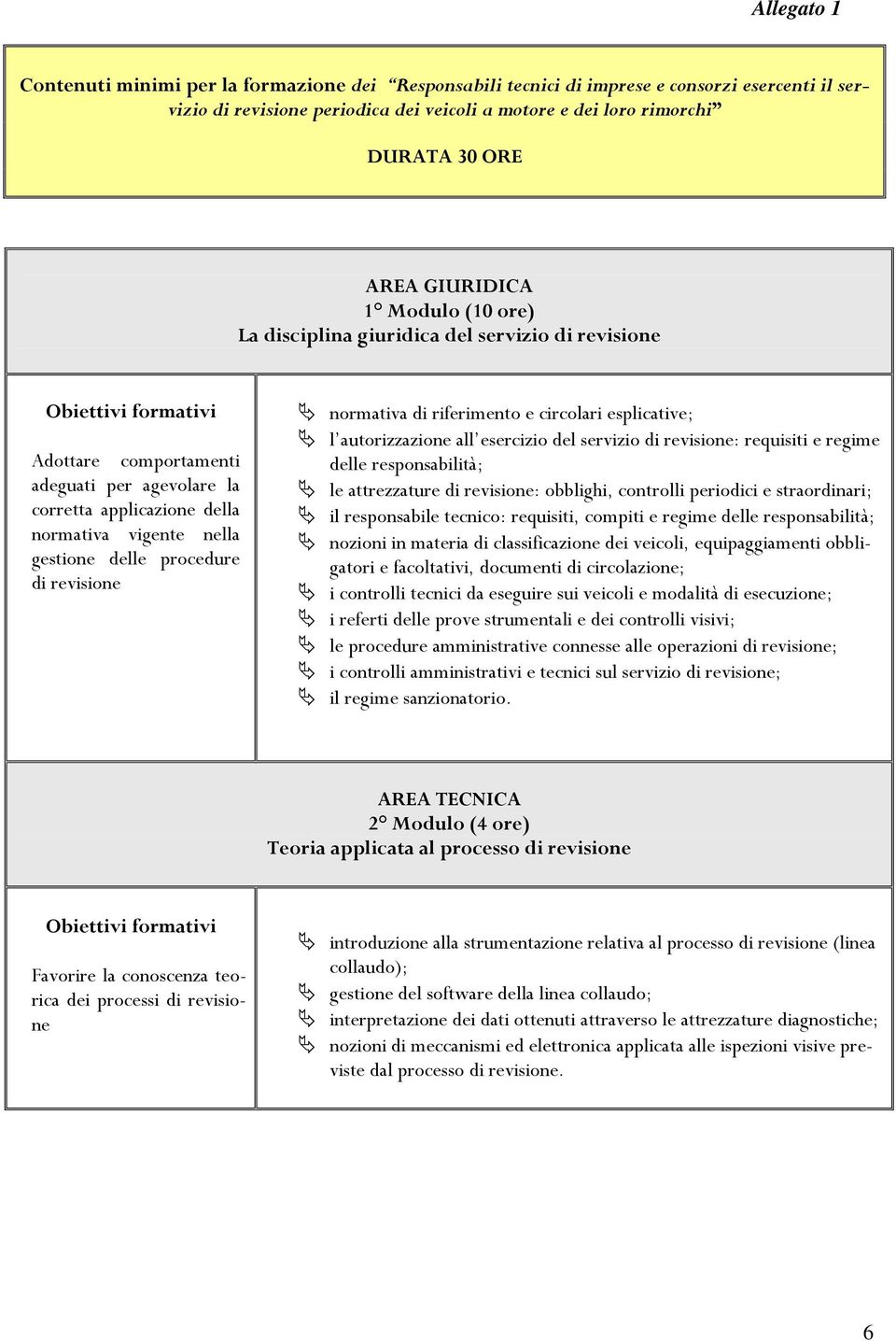 revisione normativa di riferimento e circolari esplicative; l autorizzazione all esercizio del servizio di revisione: requisiti e regime delle responsabilità; le attrezzature di revisione: obblighi,