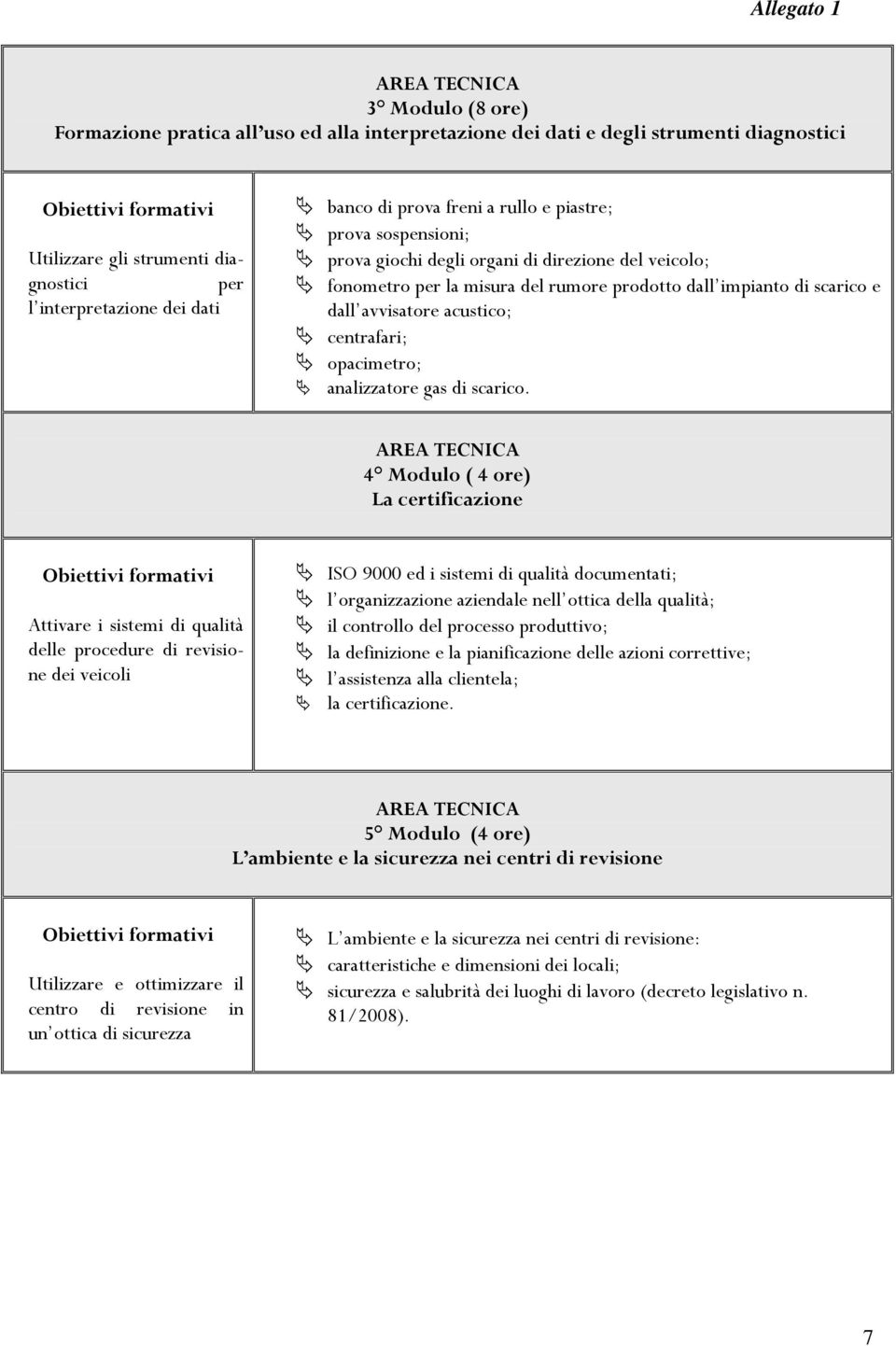 opacimetro; analizzatore gas di scarico.