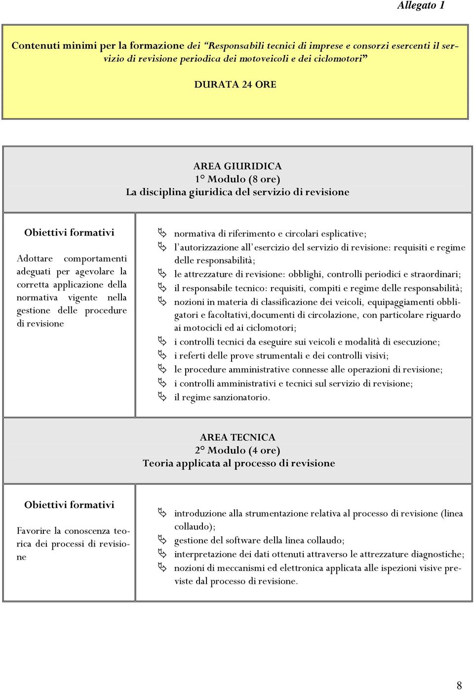 normativa di riferimento e circolari esplicative; l autorizzazione all esercizio del servizio di revisione: requisiti e regime delle responsabilità; le attrezzature di revisione: obblighi, controlli