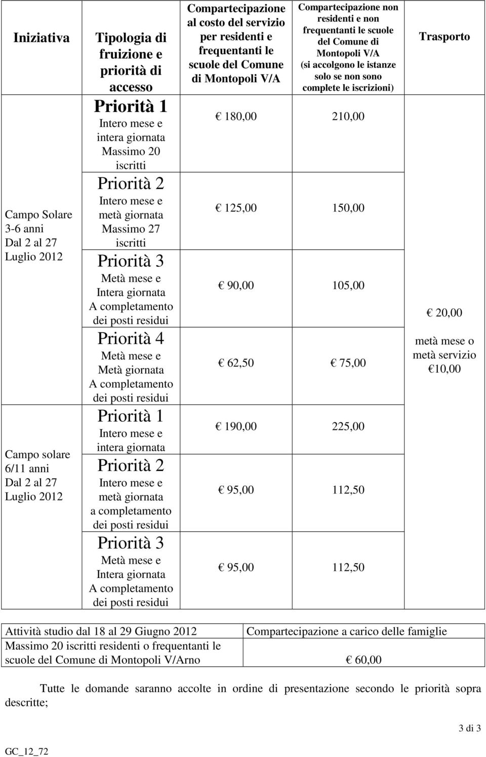 dei posti residui Priorità 1 Intero mese e intera giornata Priorità 2 Intero mese e metà giornata a completamento dei posti residui Priorità 3 Metà mese e Intera giornata A completamento dei posti