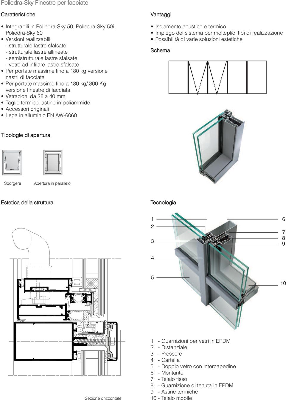 finestre di facciata Vetrazioni da 28 a 40 mm Taglio termico: astine in poliammide Accessori originali Lega in alluminio EN AW-6060 Vantaggi Isolamento acustico e termico Impiego del sistema per