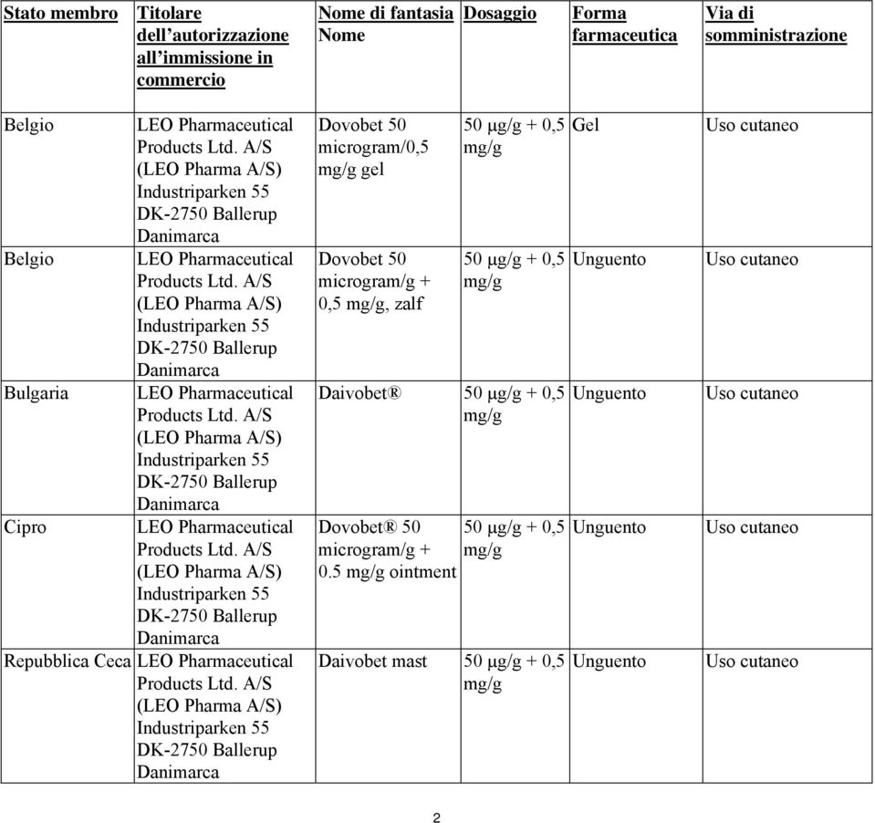 gel Dovobet 50 microgram/g + 0,5, zalf 50 µg/g + 0,5 50 µg/g + 0,5 Daivobet 50 µg/g + 0,5 Gel Unguento