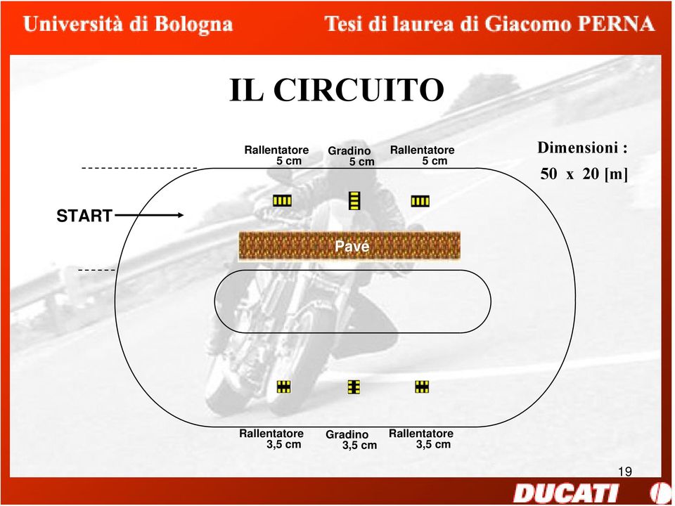 x 20 [m] START Pavé Rallentatore 3,5
