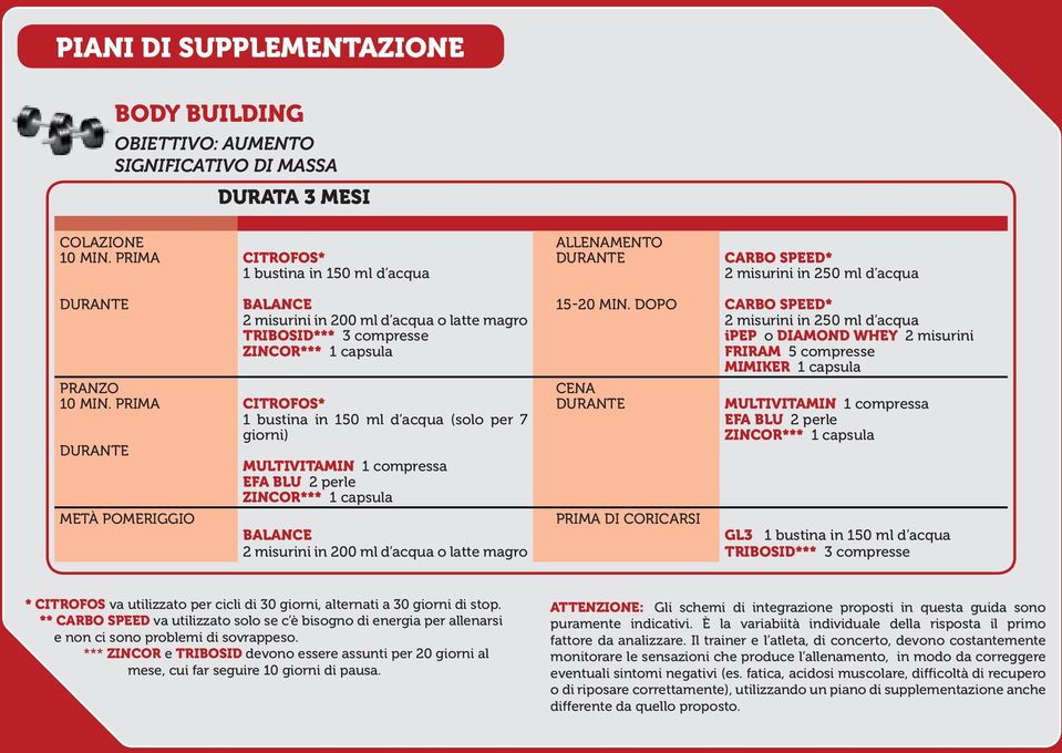 PRIMA METÀ POMERIGGIO TRIBOSID*** 3 compresse ZINCOR*** 1 capsula CITROFOS* 1 bustina in 150 ml d acqua (solo per 7 giorni) MULTIVITAMIN 1 compressa EFA BLU 2 perle ZINCOR*** 1 capsula 15-20 MIN.