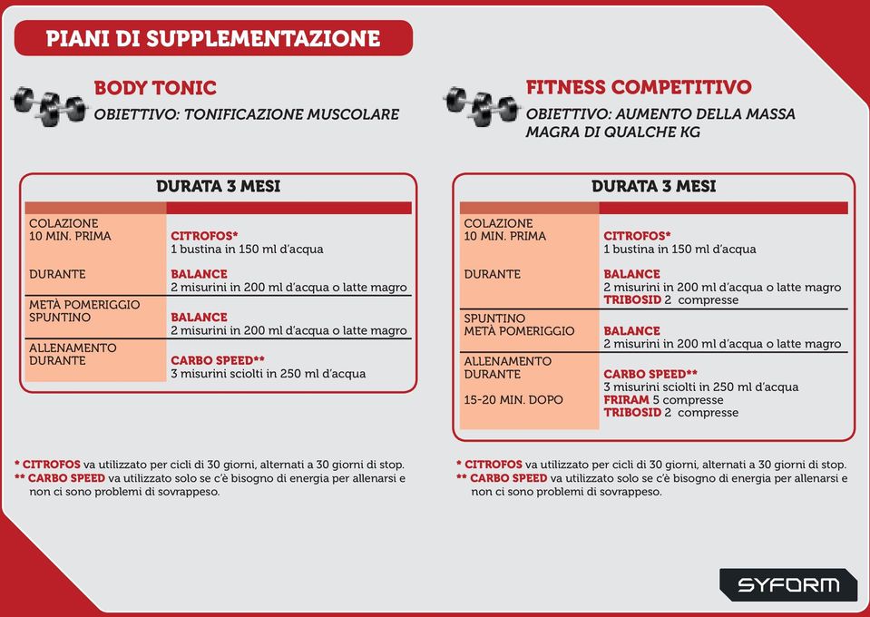 PRIMA CITROFOS* 1 bustina in 150 ml d acqua METÀ POMERIGGIO SPUNTINO ALLENAMENTO CARBO SPEED** 3 misurini sciolti in 250 ml d acqua SPUNTINO METÀ POMERIGGIO ALLENAMENTO 15-20 MIN.