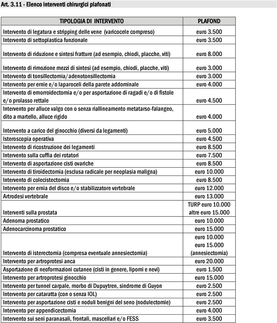 000 Intervento di rimozione mezzi di sintesi (ad esempio, chiodi, placche, viti) euro 3.000 Intervento di tonsillectomia/adenotonsillectomia euro 3.
