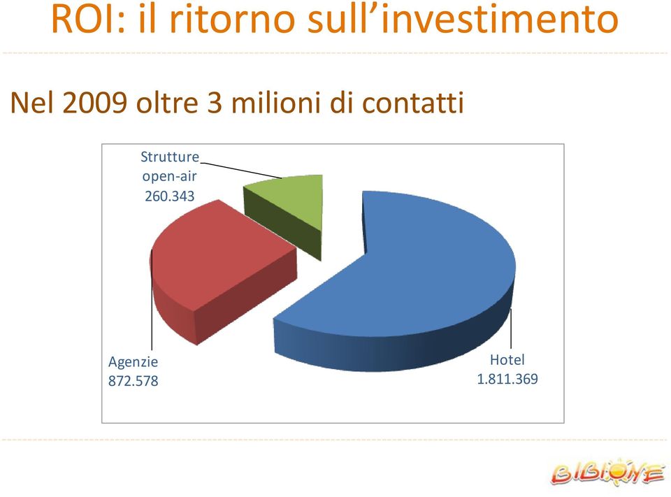 milioni di contatti Strutture