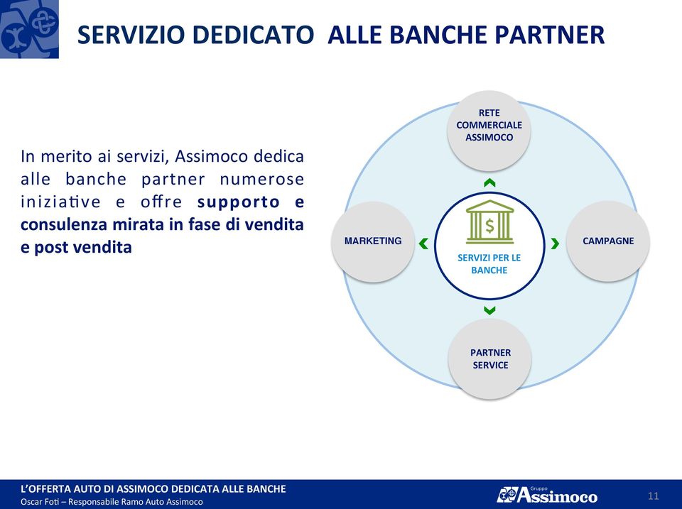 supporto e consulenza mirata in fase di vendita e post vendita