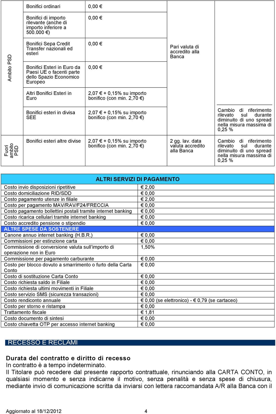 Banca Altri Bonifici Esteri in Euro 2,07 + 0,15% su importo bonifico Bonifici esteri in divisa SEE 2,07 + 0,15% su importo bonifico Fuori ambito PSD Bonifici esteri altre divise 2,07 + 0,15% su