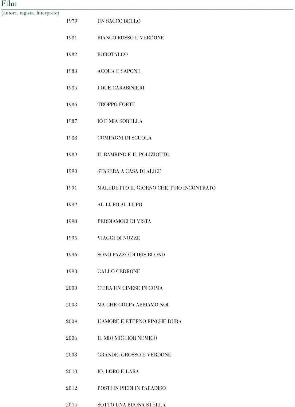 LUPO 1993 PERDIAMOCI DI VISTA 1995 VIAGGI DI NOZZE 1996 SONO PAZZO DI IRIS BLOND 1998 GALLO CEDRONE 2000 C ERA UN CINESE IN COMA 2003 MA CHE COLPA ABBIAMO NOI 2004