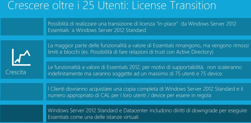 Possibilità di fare relazioni di trust con Active Directory) Crescita Le funzionalità a valore di Essentials 2012, per motivi di supportabilità, non scaleranno indefinitamente ma saranno