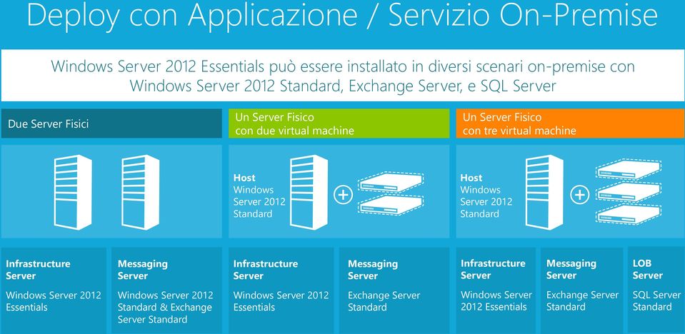 machine Host Windows 2012 Host Windows 2012 Infrastructure Messaging Infrastructure Messaging Infrastructure