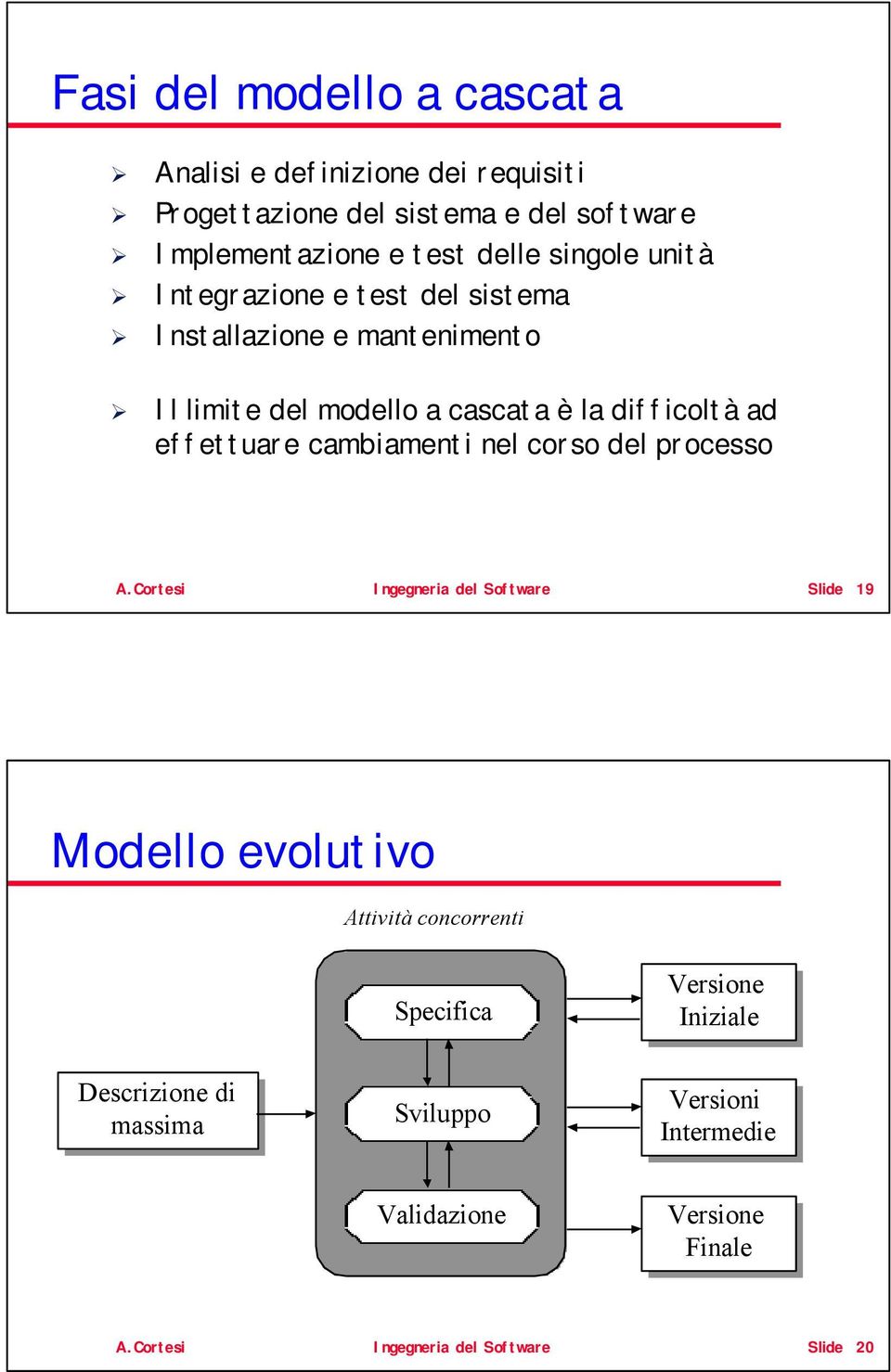 effettuare cambiamenti nel corso del processo A.