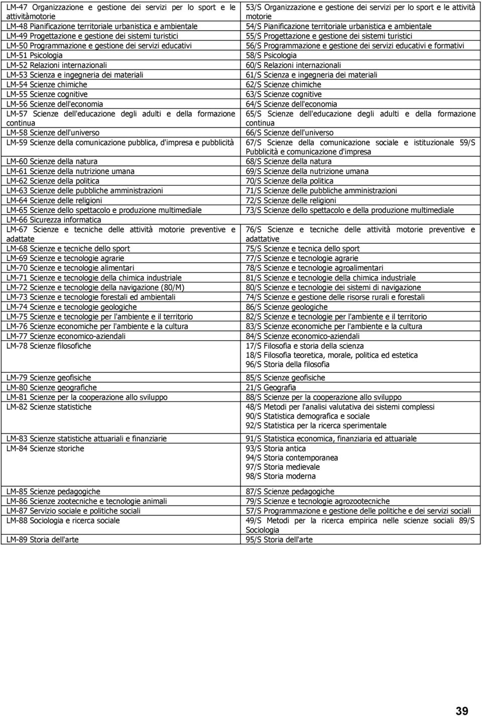 Programmazione e gestione dei servizi educativi 56/S Programmazione e gestione dei servizi educativi e formativi LM-51 Psicologia 58/S Psicologia LM-52 Relazioni internazionali 60/S Relazioni