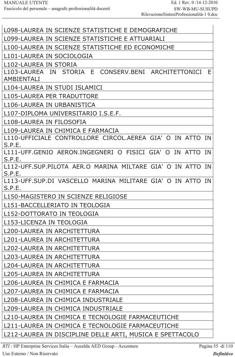 L108-LAUREA IN FILOSOFIA L109-LAUREA IN CHIMICA E FARMACIA L110-UFFICIALE CONTROLLORE CIRCOL.AEREA GIA' O IN ATTO IN S.P.E. L111-UFF.GENIO AERON.INGEGNERI O FISICI GIA' O IN ATTO IN S.P.E. L112-UFF.