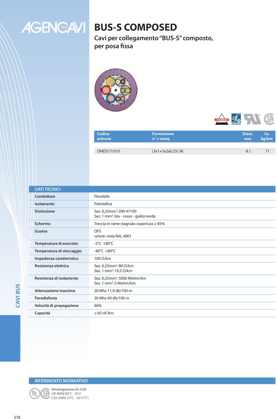 -40 C +80 C Impedenza caratteristica 100 Ω/km Resistenza elettrica Sez. 0,25mm 2 : 80 Ω/km Sez. 1 mm 2 : 19,5 Ω/km Resistenza di isolamento Sez. 0,25mm 2 : 5000 Mohm/km Sez.