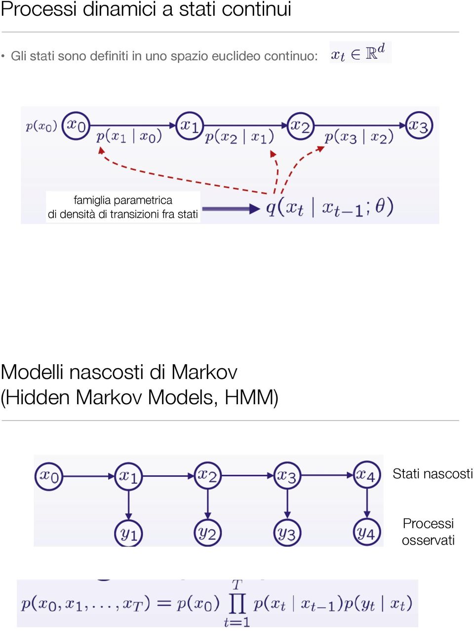 densità di transizioni fra stati Modelli nascosti di Markov