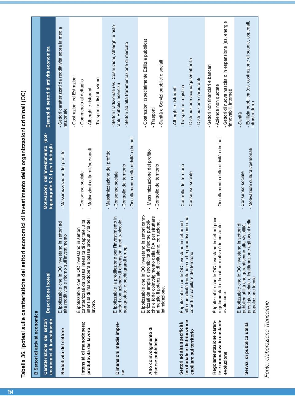 Descrizione ipotesi Motivazioni dell investimento (sottoparagrafo 6.2.