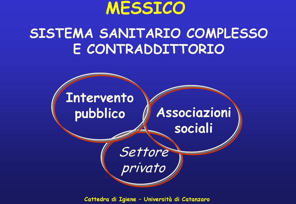 Intervento pubblico Settore